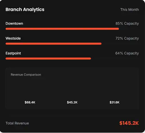 Branch Analysis