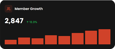 Growth Image